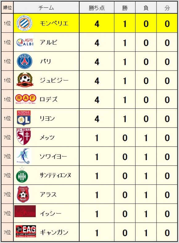 2014_09_01_ranking