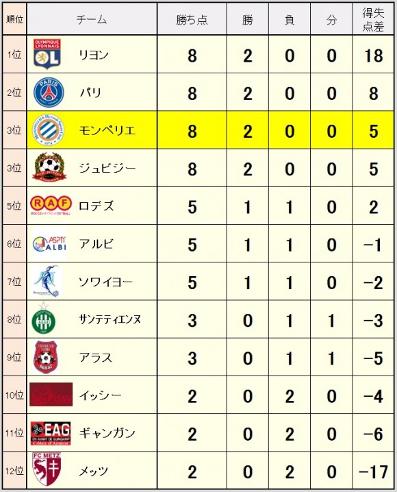 2014_09_08_ranking