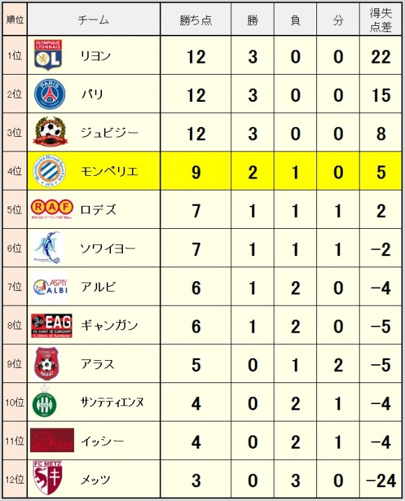 2014_09_22_ranking