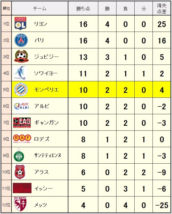 2014_09_29_ranking