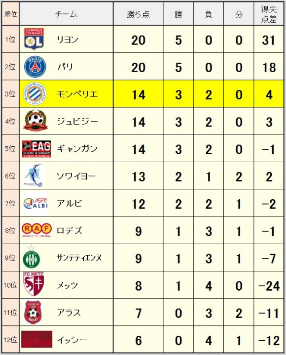 2014_10_06_ranking