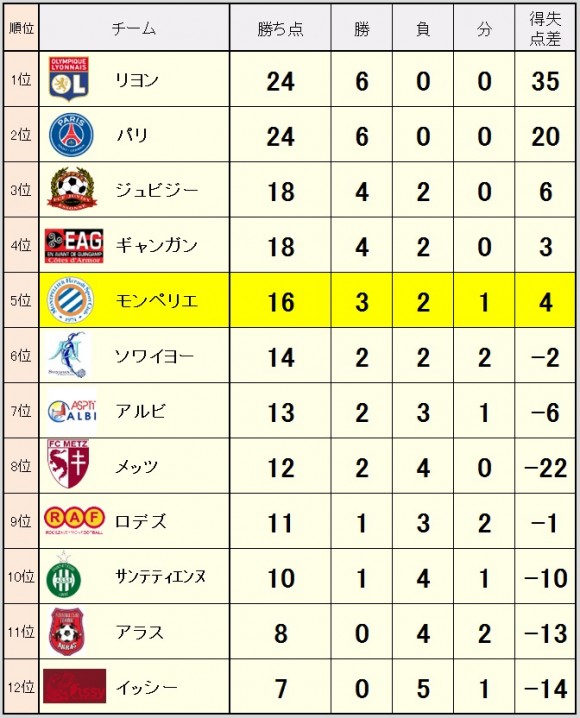 2014_10_13_ranking