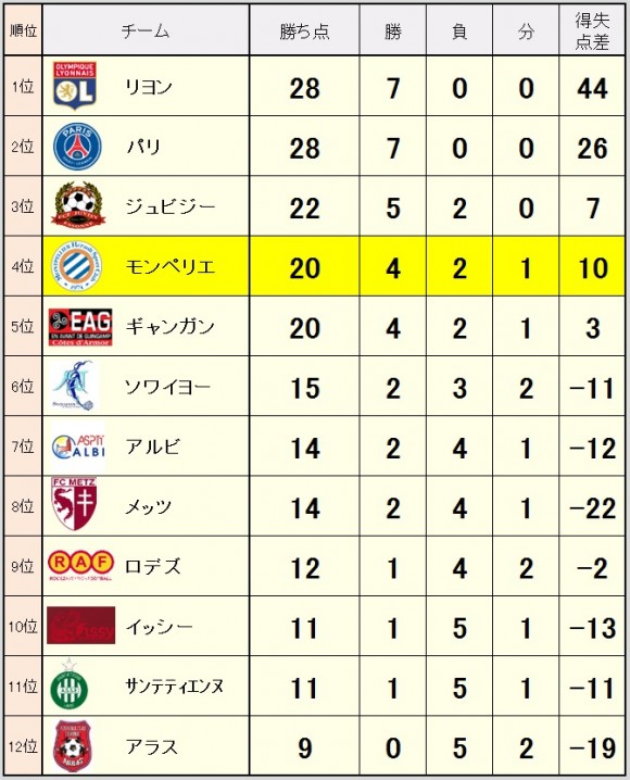 2014_10_20_ranking