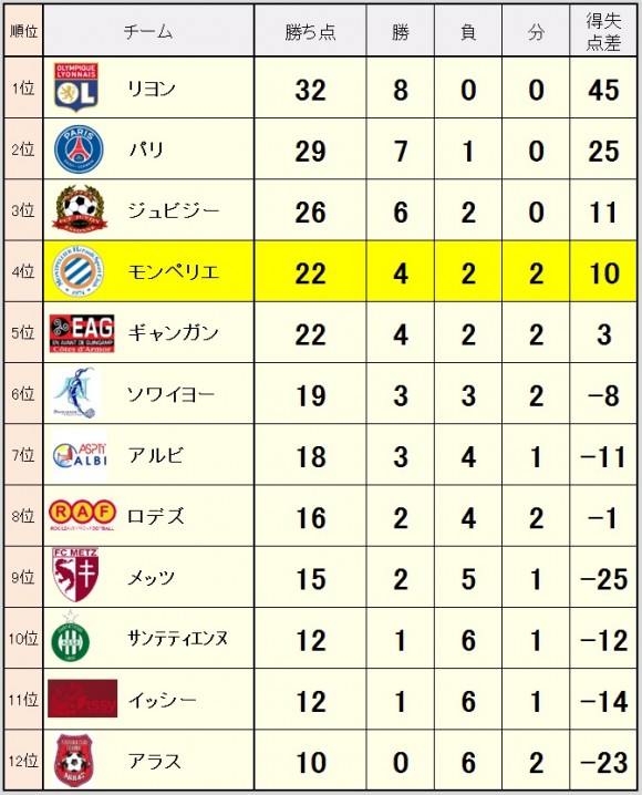 2014_11_04_ranking