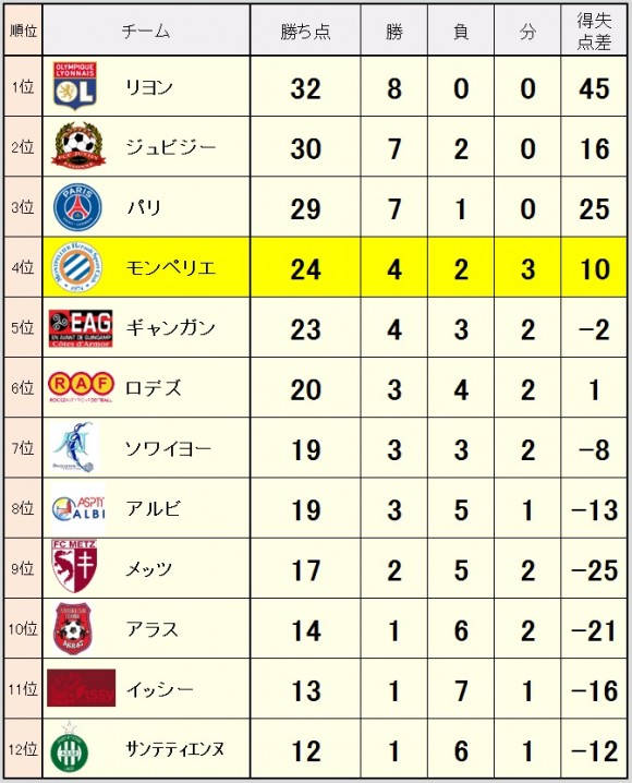 2014_11_11_ranking