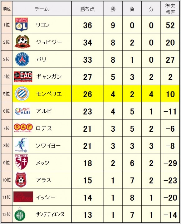 2014_11_18_ranking