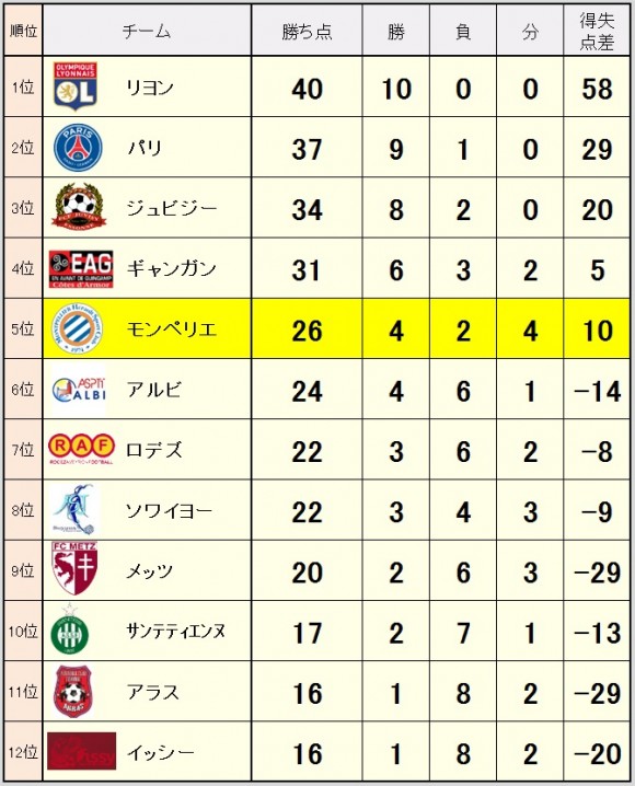 2014_12_02_ranking