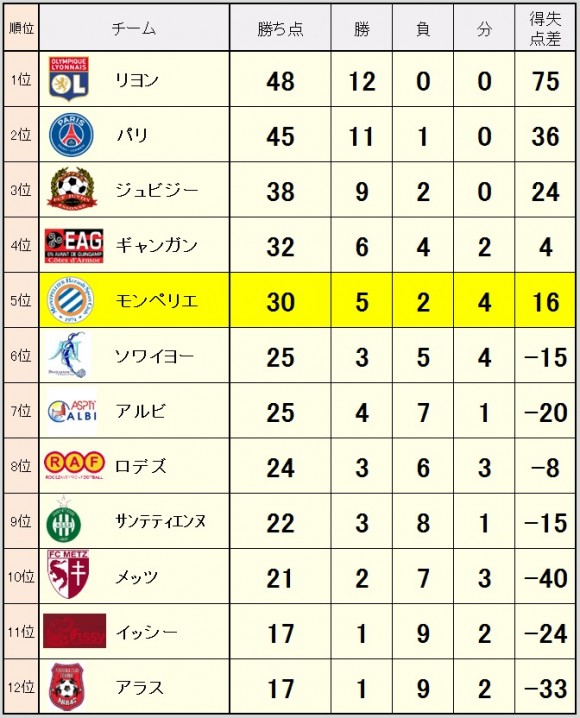 2014_12_09_ranking