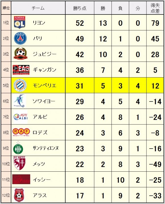 2014_12_16_ranking