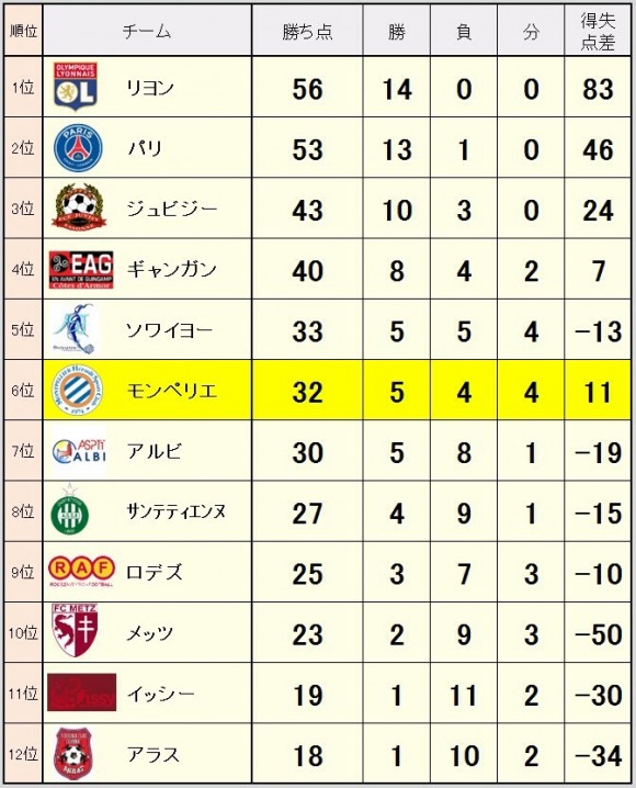 2014_12_22_ranking