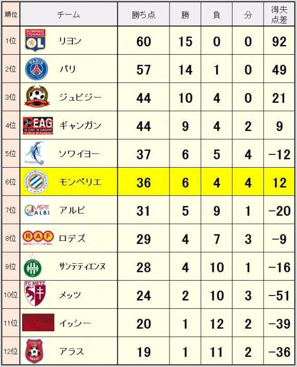 2015_01_13_ranking
