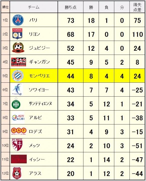 2015_02_02_ranking