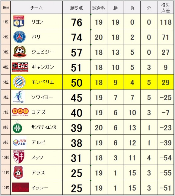 2015_03_23_ranking