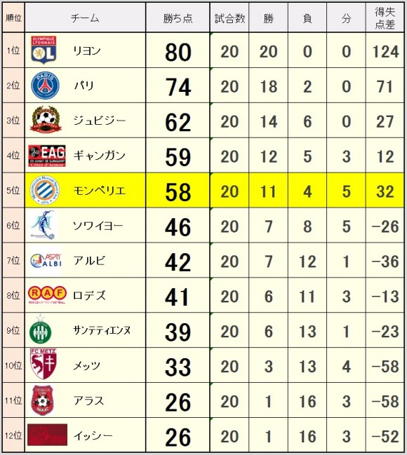 2015_04_28_ranking