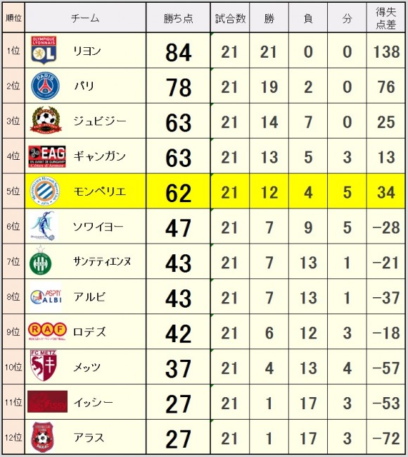 2015_05_04_ranking