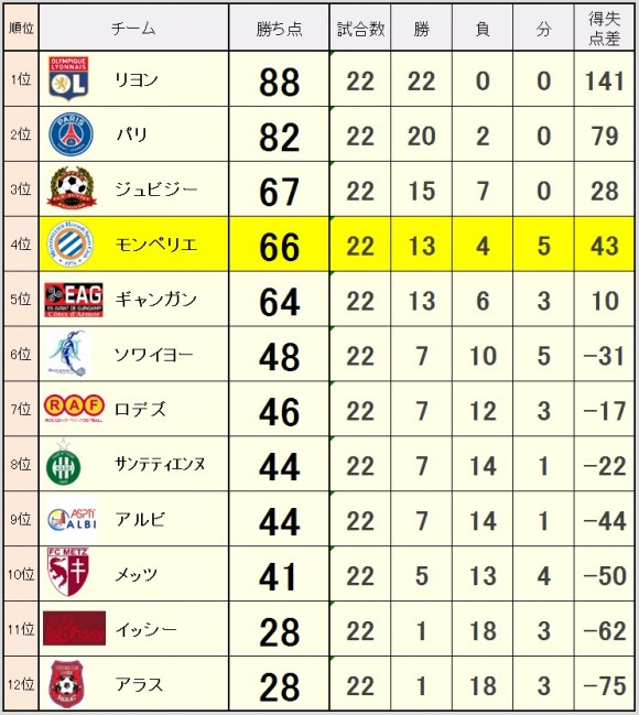 2015_05_10_ranking